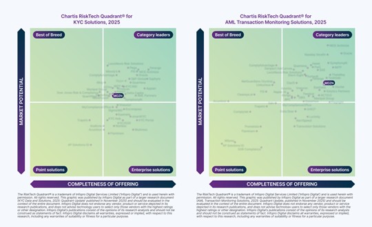 Chartis Names MOZN a Leader in Both AML and KYC Solutions — One of Only 10&nbsp;Worldwide.